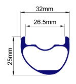 Venn-257-THL-Venn-259-THL-geometry Venn 259 THL profile