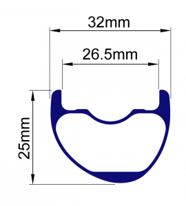 Venn 259 THL profile