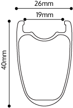 Venn-40-TCC-geometry